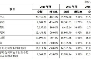 连续 3 年净利润过亿，中汽试验场顺利通过IPO申请(附测试收费标准)