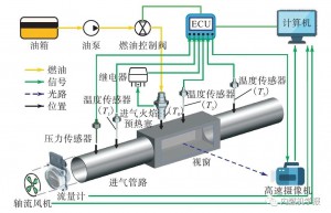 柴油机进气火焰预热系统着火临界温度的研究