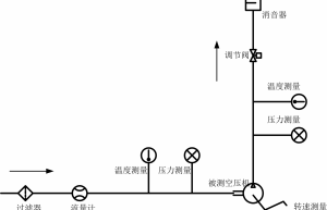 中国汽车工程学会发布首个燃料电池发动机辅助部件测评标准