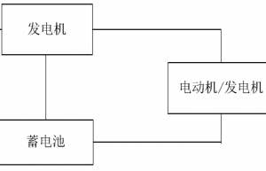 并联式混合动力汽车及其能量管理策略简介