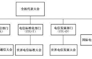 智能网联汽车ITU标准