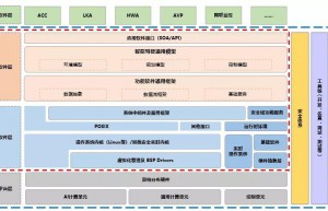 国汽智控重磅发布智能网联汽车操作系统ICVOS 1.5
