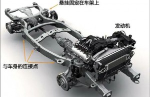 汽车底盘的开发流程