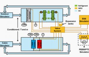 用于电驱动车辆续航里程提高的组合流体回路热管理