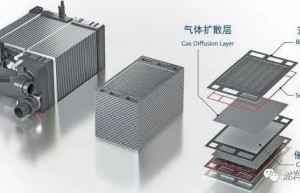燃料电池密封件的测试项目有这些！
