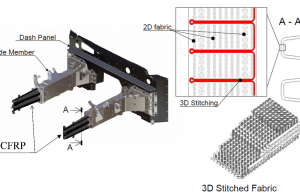 碳纤维复合材料在汽车碰撞安全上的应用
