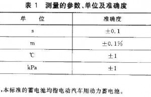 汽车试验：电动汽车整车动力性试验方法