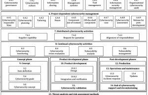 汽车信息安全领域首个ISO国际标准正式发布