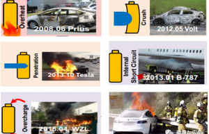 新能源车动力电池那些事