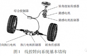 基于功能安全要求的线控转向系统开发及验证
