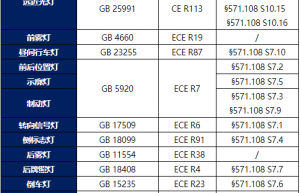 华测汽车光学实验室投入运营