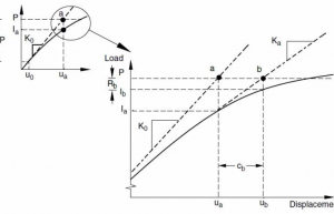 浅谈隐式计算不收敛问题