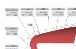 间隙平顺度问题的分析与优化措施
