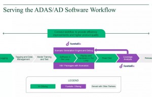 NI宣布与Foretellix建立战略联盟，推动软件VV全流程测试数据的无缝集成