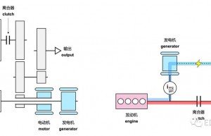 深度解读丨i-MMD串并联混动系统