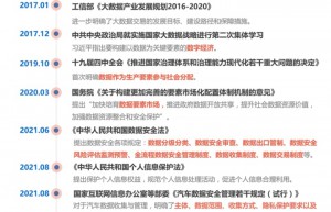 智能网联汽车数据安全风险分析及防护体系建设思路