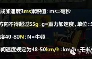 图解儿童安全座椅碰撞实验