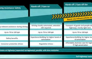 最新欧盟自动驾驶路线图（更新版草案）