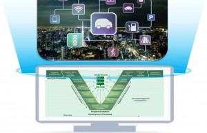 基于模型的系统工程（MBSE）介绍（上）