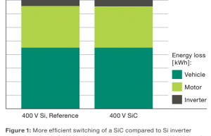 800V电驱动系统详细解析