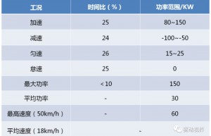 新能源汽车制动能量收回系统