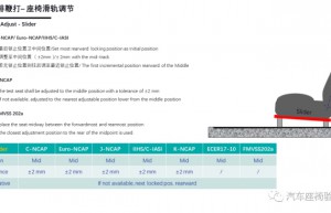 全球主流鞭打试验 对比解读 上