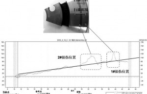 乘用车制动盘黑色印记问题研究