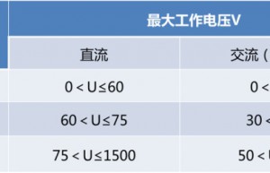 高低压电气架构的发展状态和演变趋势