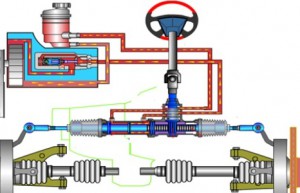 转向系统开发思路