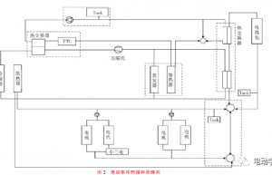 东风汽车-基于冷热循环的纯电动汽车集成管路布置研究