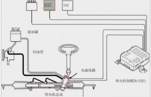 汽车可变转向系统结构及工作原理