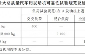 汽车试验：汽车发动机可靠性试验方法