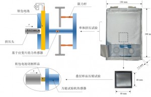 锂离子电池动态加载刚度强化机理研究