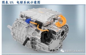 800V 架构能给新能源汽车带来多少新的改变？