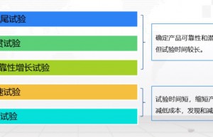 可靠性试验(HALT)与可靠性评估技术详解