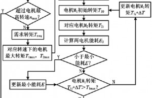 面向能耗的纯电动汽车双电机动力系统控制策略