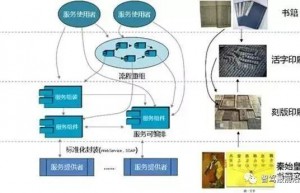 万字详解自动驾驶中SOA面向服务的分布式架构