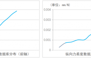 长安UNI-T 驾乘性能技术解析报告