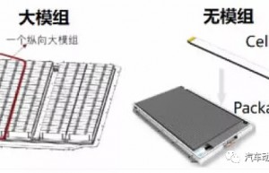 电动车电池集成技术的发展趋势