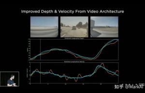 Tesla AutoPilot 纯视觉方案解析