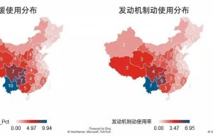 整车安全技术的革新方向在哪里？
