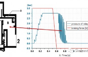 以商用车制动阀为例，讨论零部件及整车企业如何灵活应用Amesim进行建模