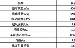 纯电动物流车动力系数参数匹配设计