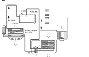 浅析电动汽车空调系统技术