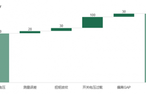 为什么我们认为整车800V技术会提前应用？