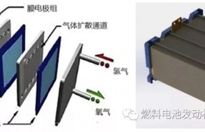 燃料电池电堆组件主要企业及产品性能对比