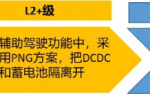 智能汽车区域控制器PDC功能及架构设计解决方案