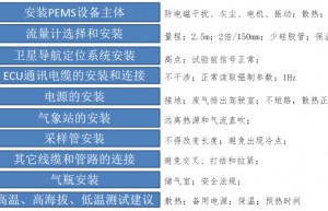 《重型汽车实际行驶污染物排放测试技术规范》