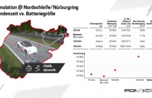 保时捷：100 kWh电量和 500 公里续航是最佳状态