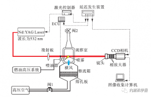 横风环境中燃油雾化的微观特性